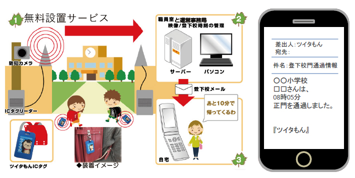 sample